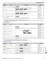 Preview for 167 page of YASKAWA L1000E Quick Start Manual