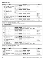 Preview for 168 page of YASKAWA L1000E Quick Start Manual