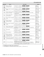 Preview for 169 page of YASKAWA L1000E Quick Start Manual