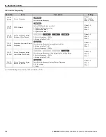 Preview for 170 page of YASKAWA L1000E Quick Start Manual