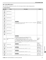 Preview for 171 page of YASKAWA L1000E Quick Start Manual