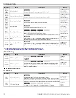 Preview for 172 page of YASKAWA L1000E Quick Start Manual