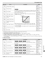 Preview for 173 page of YASKAWA L1000E Quick Start Manual