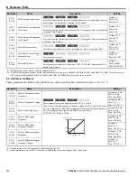 Preview for 174 page of YASKAWA L1000E Quick Start Manual