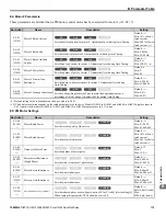 Preview for 175 page of YASKAWA L1000E Quick Start Manual