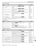 Preview for 195 page of YASKAWA L1000E Quick Start Manual