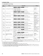 Preview for 206 page of YASKAWA L1000E Quick Start Manual