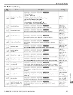 Preview for 207 page of YASKAWA L1000E Quick Start Manual