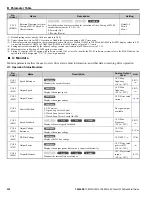 Preview for 208 page of YASKAWA L1000E Quick Start Manual