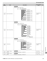 Preview for 209 page of YASKAWA L1000E Quick Start Manual