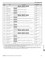 Preview for 211 page of YASKAWA L1000E Quick Start Manual