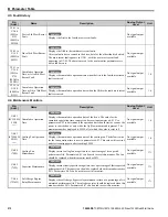 Preview for 212 page of YASKAWA L1000E Quick Start Manual