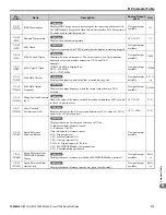 Preview for 213 page of YASKAWA L1000E Quick Start Manual