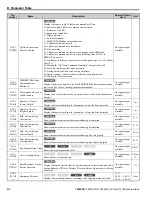 Preview for 214 page of YASKAWA L1000E Quick Start Manual