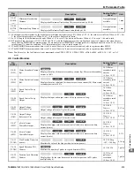 Preview for 215 page of YASKAWA L1000E Quick Start Manual