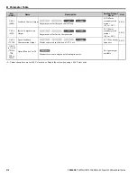 Preview for 216 page of YASKAWA L1000E Quick Start Manual