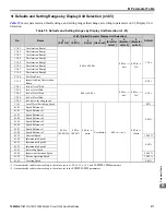 Preview for 217 page of YASKAWA L1000E Quick Start Manual