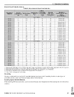 Preview for 227 page of YASKAWA L1000E Quick Start Manual