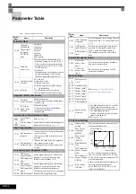 Preview for 34 page of YASKAWA L7B Quick Start Manual