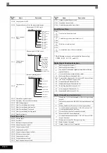 Preview for 36 page of YASKAWA L7B Quick Start Manual