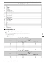 Preview for 21 page of YASKAWA LA500 Technical Manual