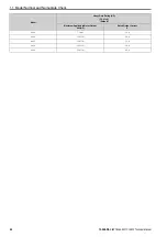 Preview for 22 page of YASKAWA LA500 Technical Manual