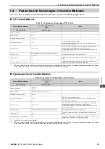 Preview for 23 page of YASKAWA LA500 Technical Manual