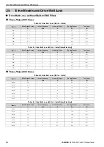 Preview for 32 page of YASKAWA LA500 Technical Manual