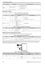 Preview for 58 page of YASKAWA LA500 Technical Manual