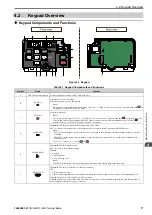 Preview for 77 page of YASKAWA LA500 Technical Manual