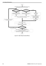 Preview for 88 page of YASKAWA LA500 Technical Manual