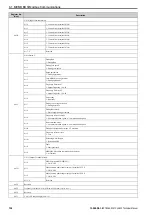 Preview for 152 page of YASKAWA LA500 Technical Manual