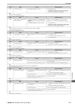 Preview for 175 page of YASKAWA LA500 Technical Manual