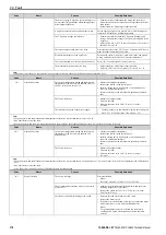 Preview for 178 page of YASKAWA LA500 Technical Manual