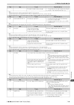 Preview for 187 page of YASKAWA LA500 Technical Manual