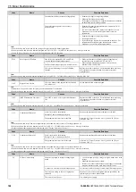 Preview for 188 page of YASKAWA LA500 Technical Manual