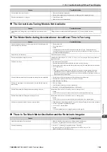 Preview for 199 page of YASKAWA LA500 Technical Manual