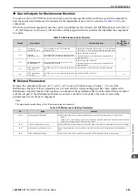 Preview for 209 page of YASKAWA LA500 Technical Manual