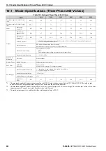 Preview for 224 page of YASKAWA LA500 Technical Manual