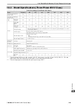 Preview for 225 page of YASKAWA LA500 Technical Manual