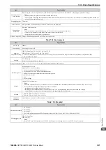 Preview for 227 page of YASKAWA LA500 Technical Manual