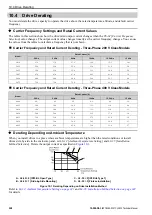 Preview for 228 page of YASKAWA LA500 Technical Manual