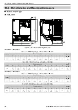 Preview for 230 page of YASKAWA LA500 Technical Manual