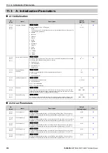 Preview for 238 page of YASKAWA LA500 Technical Manual