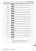 Preview for 249 page of YASKAWA LA500 Technical Manual