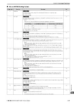 Preview for 251 page of YASKAWA LA500 Technical Manual