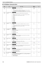 Preview for 254 page of YASKAWA LA500 Technical Manual