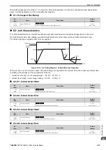 Preview for 291 page of YASKAWA LA500 Technical Manual