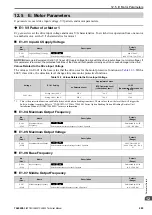 Preview for 299 page of YASKAWA LA500 Technical Manual