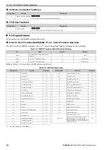 Preview for 310 page of YASKAWA LA500 Technical Manual